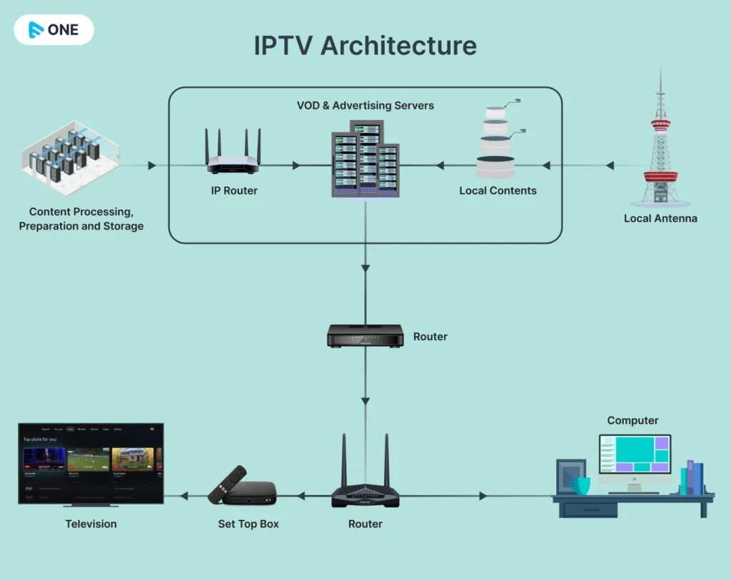 wie funktioniert iptv
